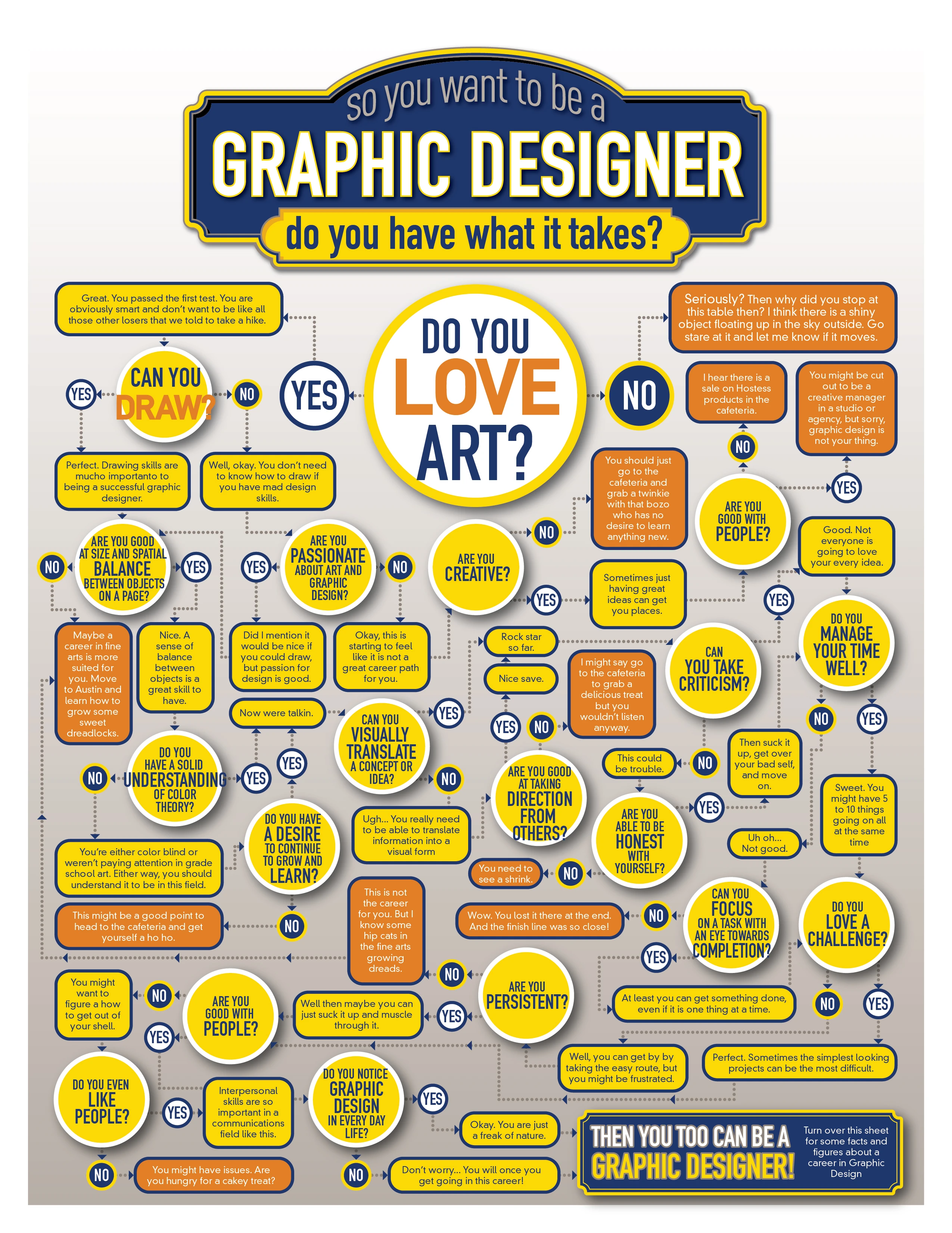 Graphic Designer Decision Tree For Choosing Design Styles And Techniques. Guide For Designers To Make Informed Creative Choices. Enhance Your Design Process.